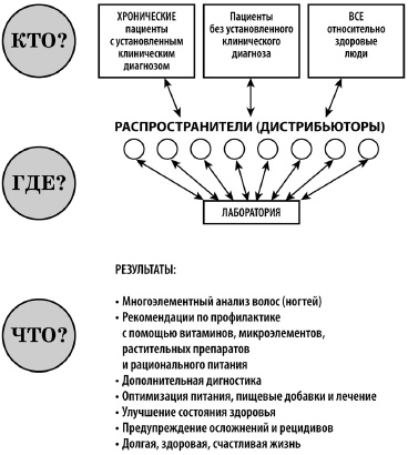Микроэлементы. Бодрость, здоровье, долголетие Микроэлементы. Бодрость, здоровье, долголетие