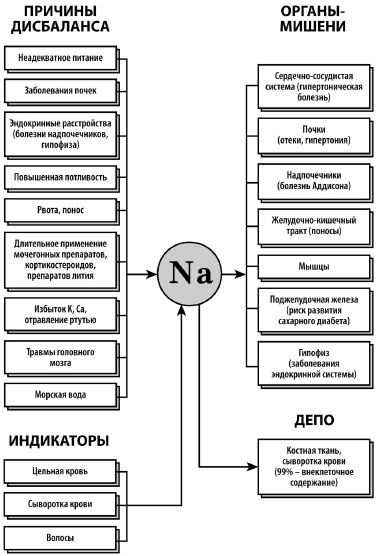 Микроэлементы. Бодрость, здоровье, долголетие Микроэлементы. Бодрость, здоровье, долголетие