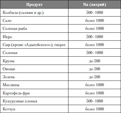 Микроэлементы. Бодрость, здоровье, долголетие Микроэлементы. Бодрость, здоровье, долголетие