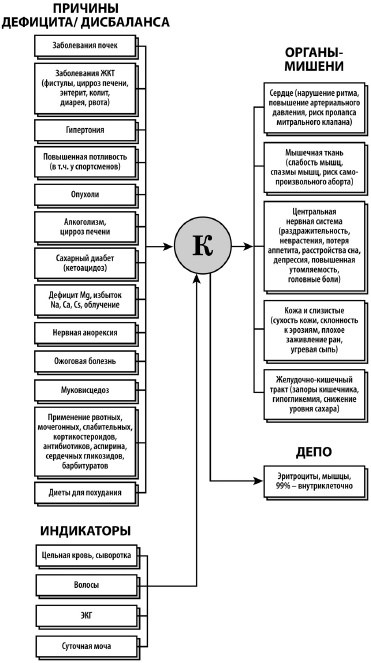 Микроэлементы. Бодрость, здоровье, долголетие Микроэлементы. Бодрость, здоровье, долголетие