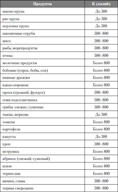 Микроэлементы. Бодрость, здоровье, долголетие Микроэлементы. Бодрость, здоровье, долголетие