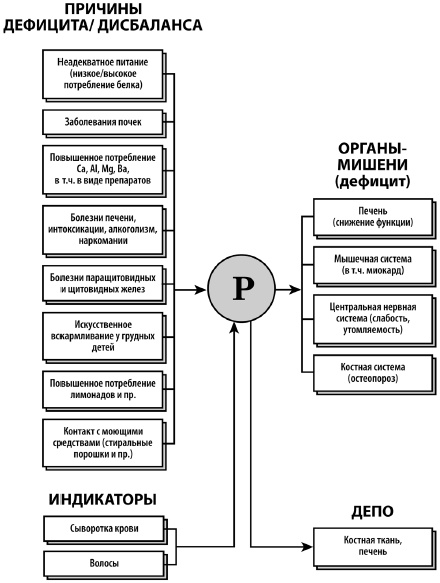 Микроэлементы. Бодрость, здоровье, долголетие Микроэлементы. Бодрость, здоровье, долголетие
