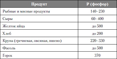 Микроэлементы. Бодрость, здоровье, долголетие Микроэлементы. Бодрость, здоровье, долголетие