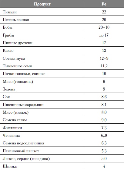 Микроэлементы. Бодрость, здоровье, долголетие Микроэлементы. Бодрость, здоровье, долголетие