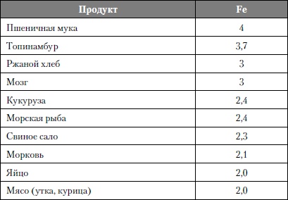 Микроэлементы. Бодрость, здоровье, долголетие Микроэлементы. Бодрость, здоровье, долголетие