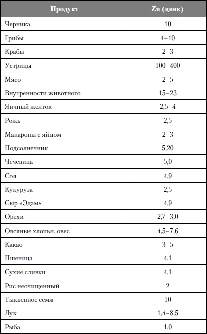 Микроэлементы. Бодрость, здоровье, долголетие Микроэлементы. Бодрость, здоровье, долголетие