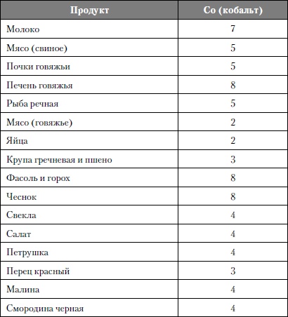 Микроэлементы. Бодрость, здоровье, долголетие Микроэлементы. Бодрость, здоровье, долголетие