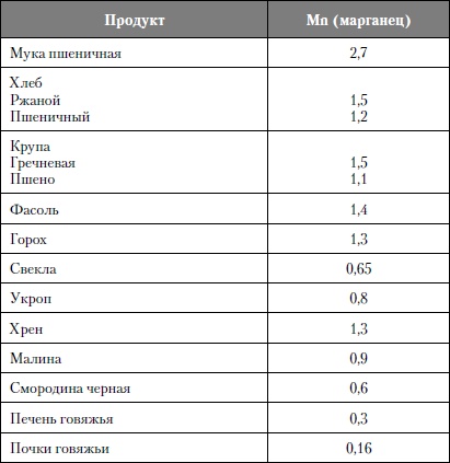 Микроэлементы. Бодрость, здоровье, долголетие Микроэлементы. Бодрость, здоровье, долголетие