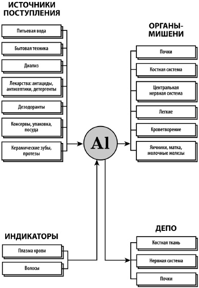 Микроэлементы. Бодрость, здоровье, долголетие Микроэлементы. Бодрость, здоровье, долголетие