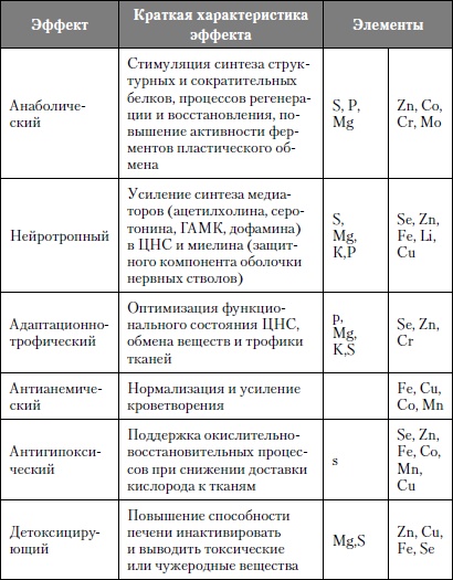 Микроэлементы. Бодрость, здоровье, долголетие Микроэлементы. Бодрость, здоровье, долголетие