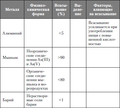 Микроэлементы. Бодрость, здоровье, долголетие Микроэлементы. Бодрость, здоровье, долголетие