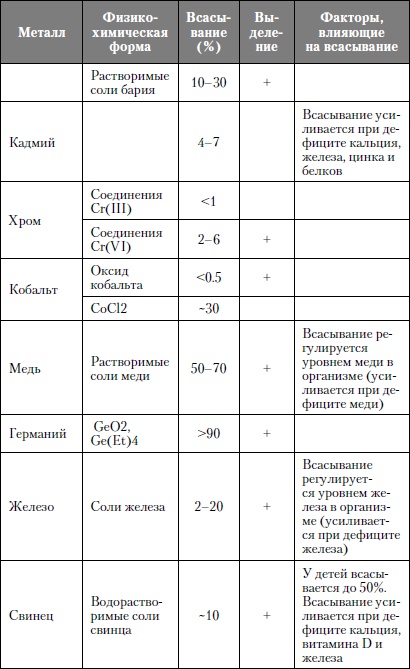 Микроэлементы. Бодрость, здоровье, долголетие Микроэлементы. Бодрость, здоровье, долголетие