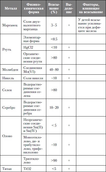 Микроэлементы. Бодрость, здоровье, долголетие Микроэлементы. Бодрость, здоровье, долголетие