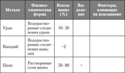 Микроэлементы. Бодрость, здоровье, долголетие Микроэлементы. Бодрость, здоровье, долголетие