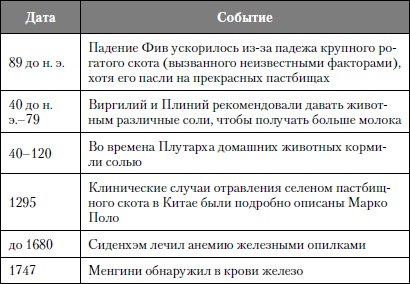 Микроэлементы. Бодрость, здоровье, долголетие Микроэлементы. Бодрость, здоровье, долголетие