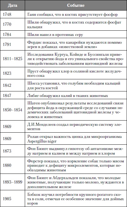 Микроэлементы. Бодрость, здоровье, долголетие Микроэлементы. Бодрость, здоровье, долголетие