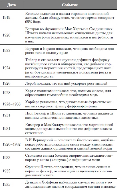 Микроэлементы. Бодрость, здоровье, долголетие Микроэлементы. Бодрость, здоровье, долголетие