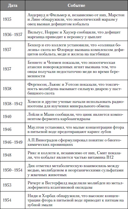 Микроэлементы. Бодрость, здоровье, долголетие Микроэлементы. Бодрость, здоровье, долголетие