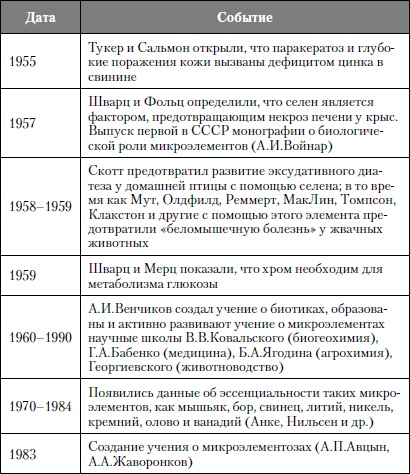 Микроэлементы. Бодрость, здоровье, долголетие Микроэлементы. Бодрость, здоровье, долголетие
