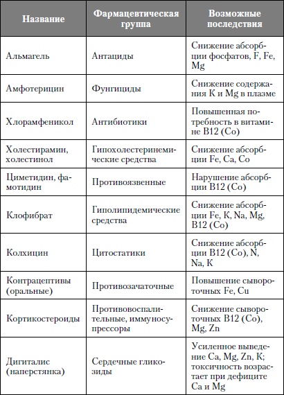 Микроэлементы. Бодрость, здоровье, долголетие Микроэлементы. Бодрость, здоровье, долголетие
