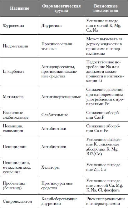 Микроэлементы. Бодрость, здоровье, долголетие Микроэлементы. Бодрость, здоровье, долголетие