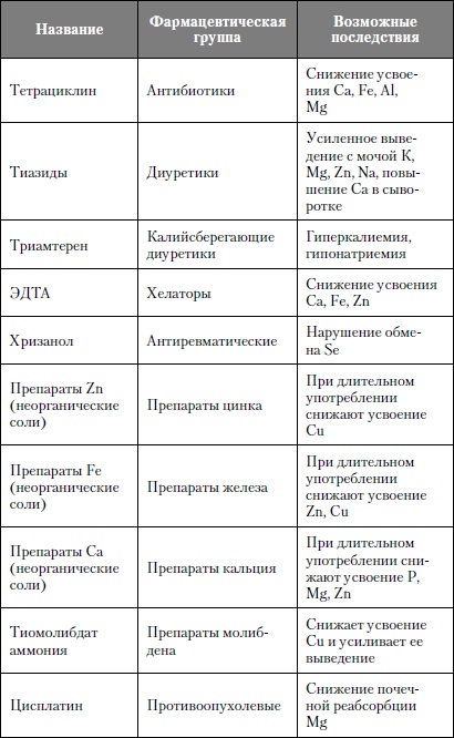 Микроэлементы. Бодрость, здоровье, долголетие Микроэлементы. Бодрость, здоровье, долголетие
