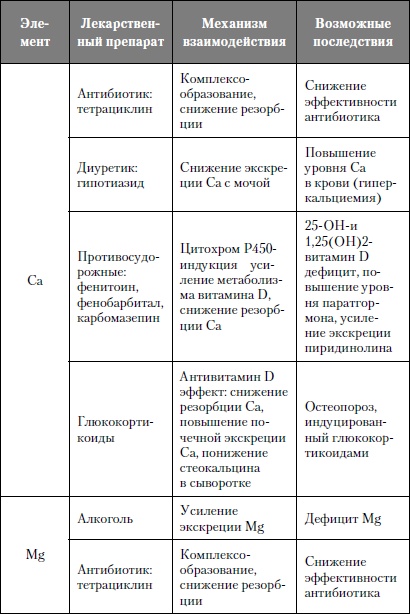 Микроэлементы. Бодрость, здоровье, долголетие Микроэлементы. Бодрость, здоровье, долголетие