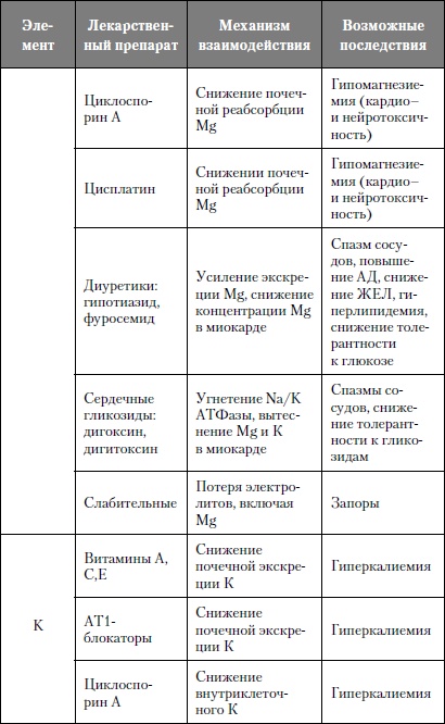 Микроэлементы. Бодрость, здоровье, долголетие Микроэлементы. Бодрость, здоровье, долголетие