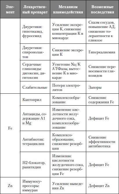 Микроэлементы. Бодрость, здоровье, долголетие Микроэлементы. Бодрость, здоровье, долголетие