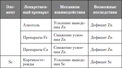 Микроэлементы. Бодрость, здоровье, долголетие Микроэлементы. Бодрость, здоровье, долголетие