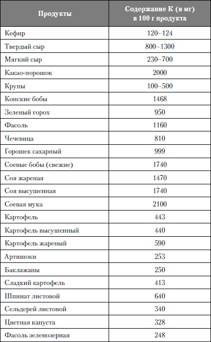 Микроэлементы. Бодрость, здоровье, долголетие Микроэлементы. Бодрость, здоровье, долголетие
