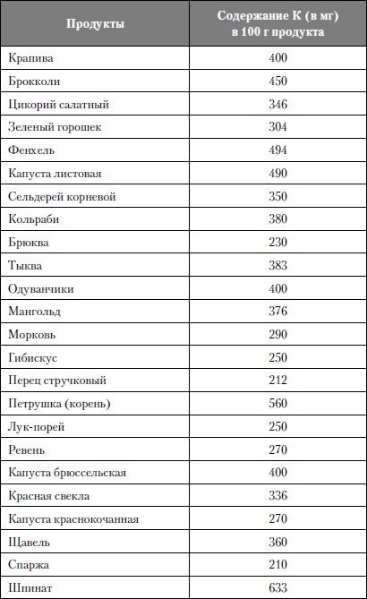 Микроэлементы. Бодрость, здоровье, долголетие Микроэлементы. Бодрость, здоровье, долголетие