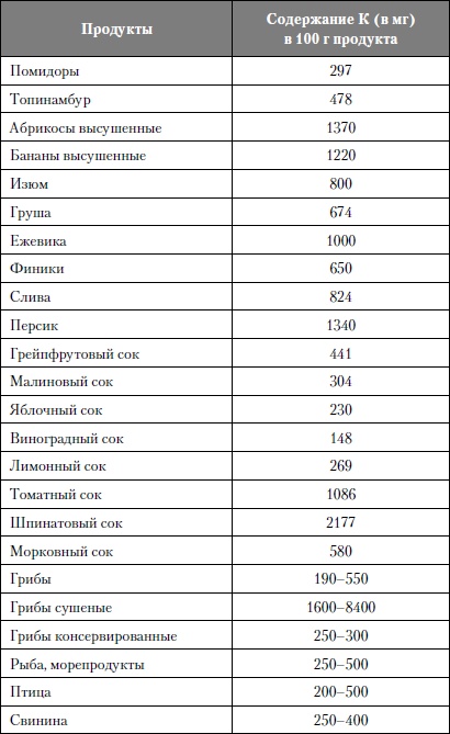 Микроэлементы. Бодрость, здоровье, долголетие Микроэлементы. Бодрость, здоровье, долголетие
