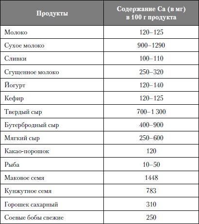 Микроэлементы. Бодрость, здоровье, долголетие Микроэлементы. Бодрость, здоровье, долголетие