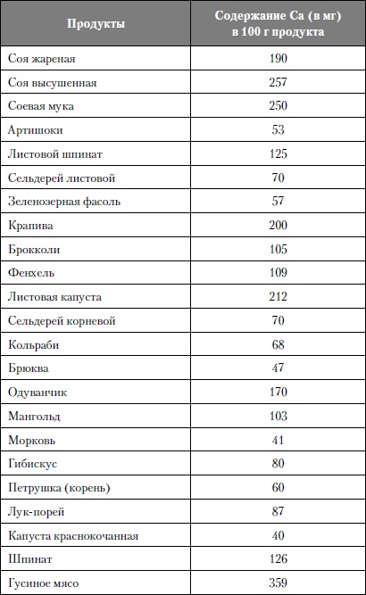 Микроэлементы. Бодрость, здоровье, долголетие Микроэлементы. Бодрость, здоровье, долголетие