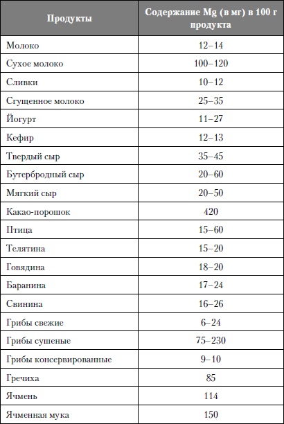 Микроэлементы. Бодрость, здоровье, долголетие Микроэлементы. Бодрость, здоровье, долголетие