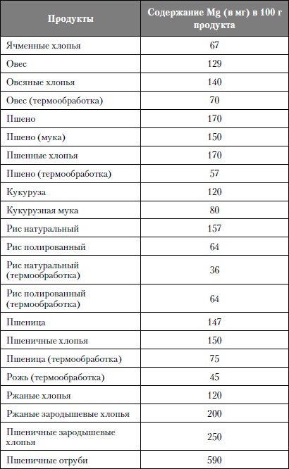 Микроэлементы. Бодрость, здоровье, долголетие Микроэлементы. Бодрость, здоровье, долголетие