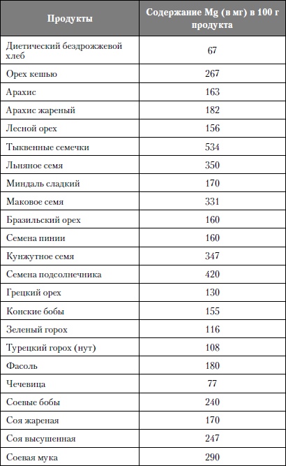 Микроэлементы. Бодрость, здоровье, долголетие Микроэлементы. Бодрость, здоровье, долголетие