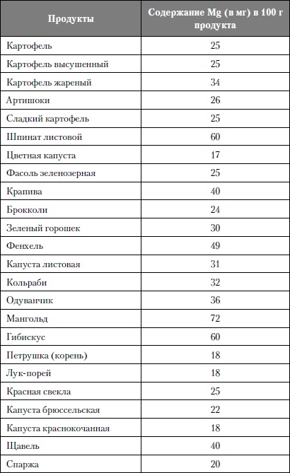Микроэлементы. Бодрость, здоровье, долголетие Микроэлементы. Бодрость, здоровье, долголетие