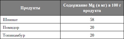 Микроэлементы. Бодрость, здоровье, долголетие Микроэлементы. Бодрость, здоровье, долголетие
