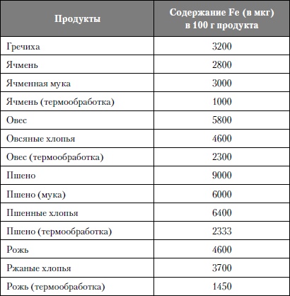 Микроэлементы. Бодрость, здоровье, долголетие Микроэлементы. Бодрость, здоровье, долголетие