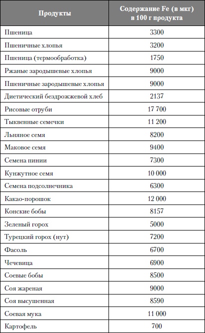 Микроэлементы. Бодрость, здоровье, долголетие Микроэлементы. Бодрость, здоровье, долголетие