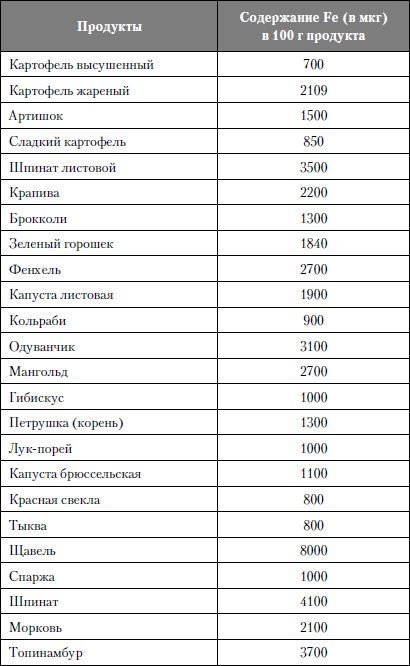 Микроэлементы. Бодрость, здоровье, долголетие Микроэлементы. Бодрость, здоровье, долголетие