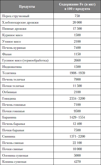 Микроэлементы. Бодрость, здоровье, долголетие Микроэлементы. Бодрость, здоровье, долголетие