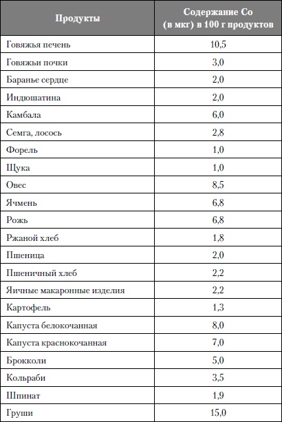 Микроэлементы. Бодрость, здоровье, долголетие Микроэлементы. Бодрость, здоровье, долголетие