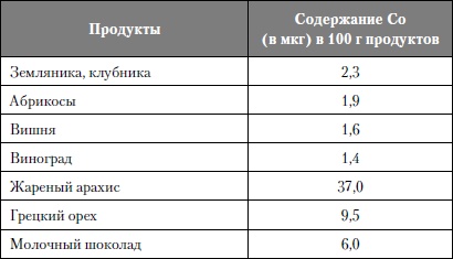 Микроэлементы. Бодрость, здоровье, долголетие Микроэлементы. Бодрость, здоровье, долголетие