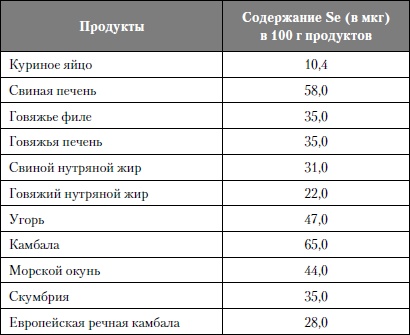 Микроэлементы. Бодрость, здоровье, долголетие Микроэлементы. Бодрость, здоровье, долголетие