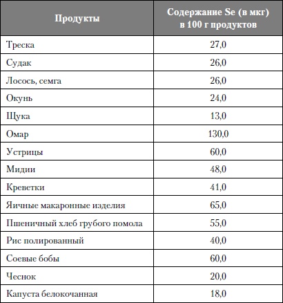 Микроэлементы. Бодрость, здоровье, долголетие Микроэлементы. Бодрость, здоровье, долголетие