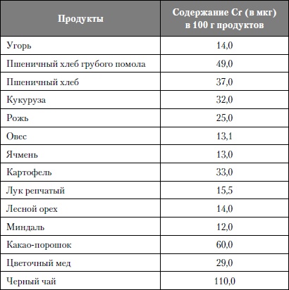Микроэлементы. Бодрость, здоровье, долголетие Микроэлементы. Бодрость, здоровье, долголетие
