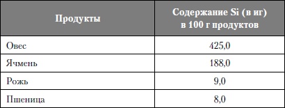 Микроэлементы. Бодрость, здоровье, долголетие Микроэлементы. Бодрость, здоровье, долголетие